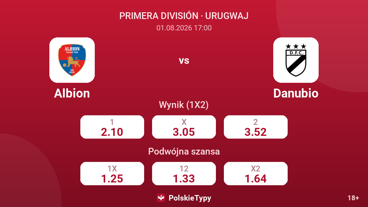 Albion - Danubio — kursy