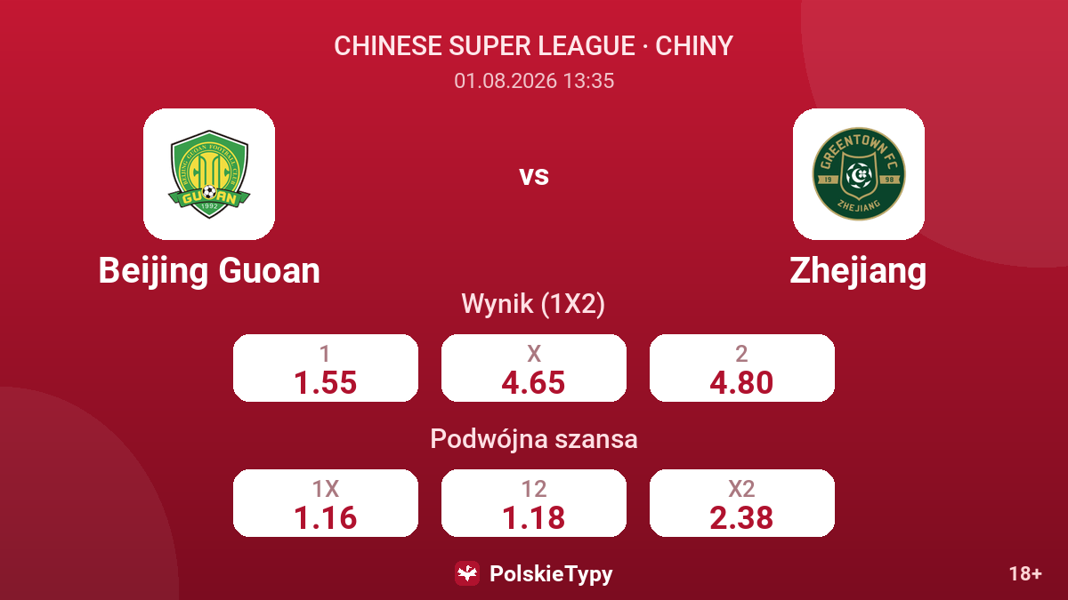 Beijing Guoan - Zhejiang — kursy