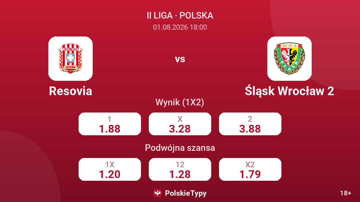 Resovia - Śląsk Wrocław 2 — kursy