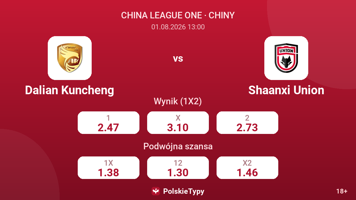 Dalian Kuncheng - Shaanxi Union — kursy