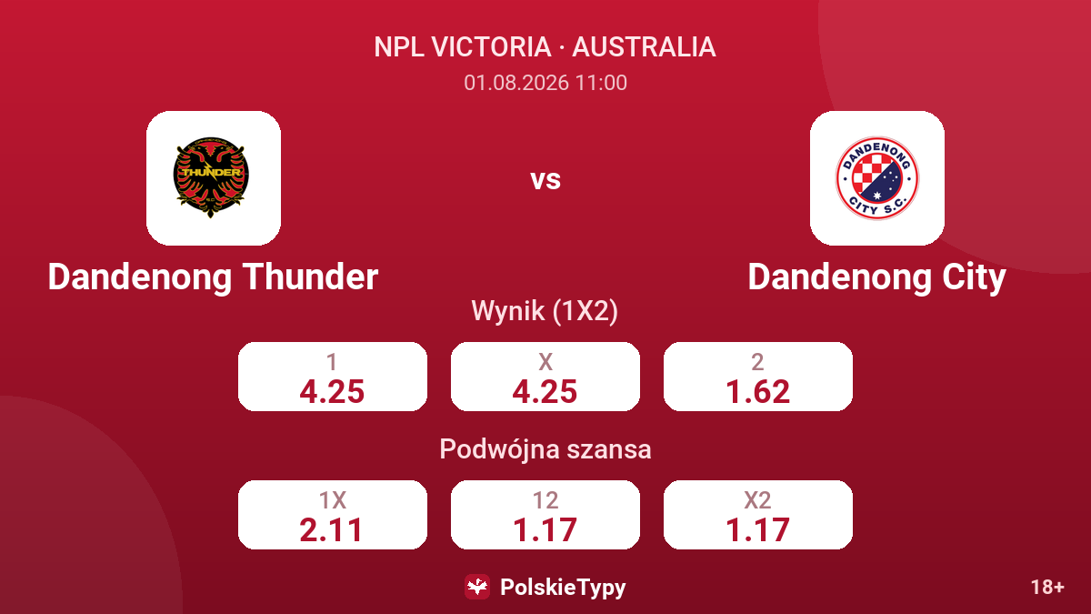 Dandenong Thunder - Dandenong City — kursy