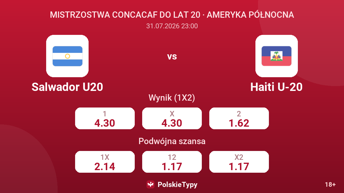 Salwador U20 - Haiti U-20 — kursy