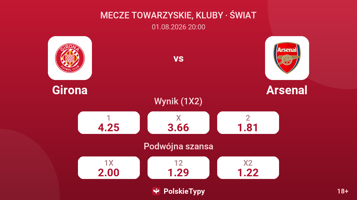 Girona - Arsenal — kursy