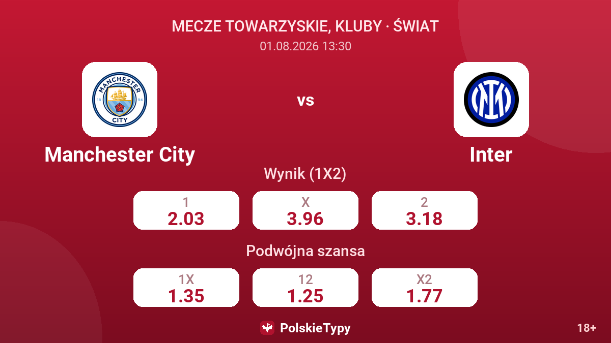 Manchester City - Inter — kursy