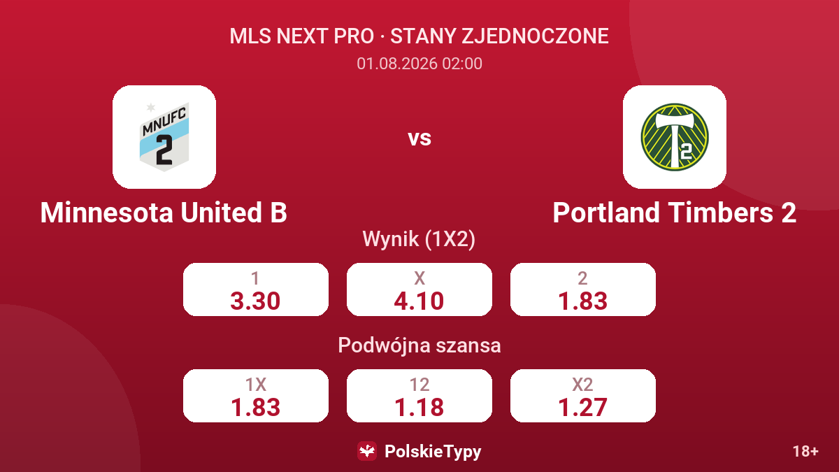 Minnesota United B - Portland Timbers 2 — kursy