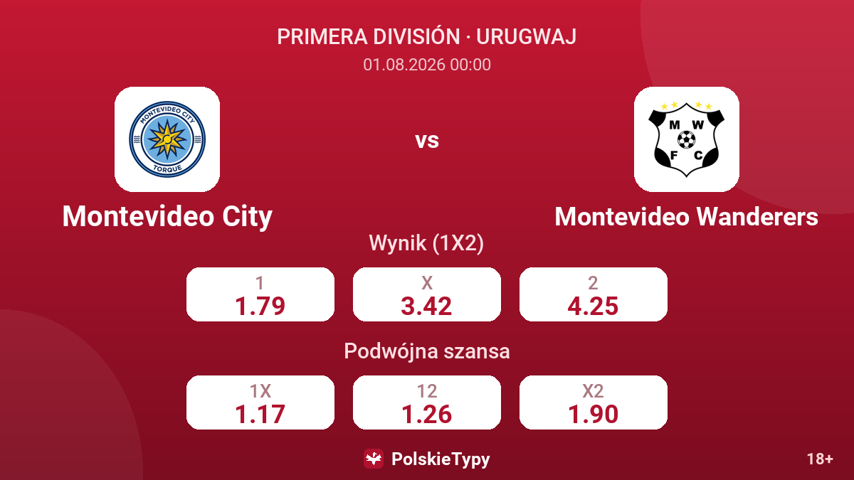 Montevideo City - Montevideo Wanderers — kursy