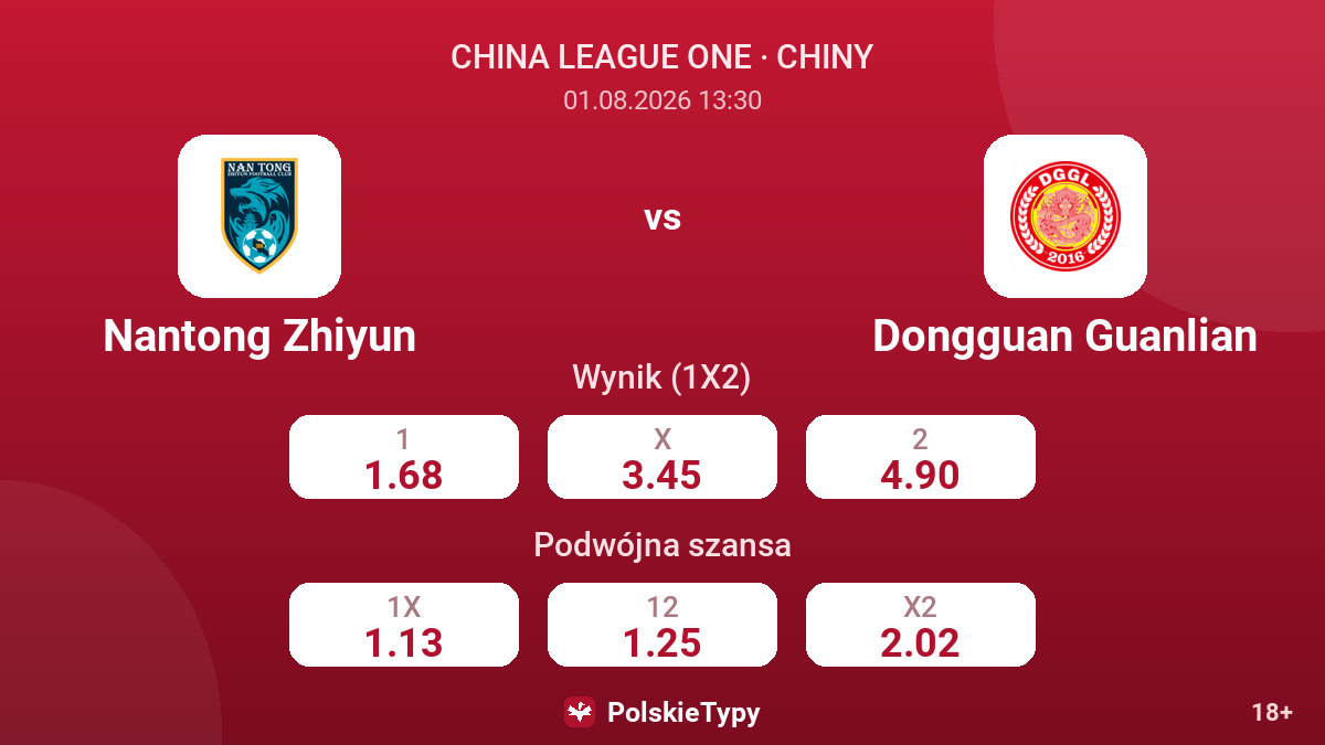 Nantong Zhiyun - Dongguan Guanlian — kursy