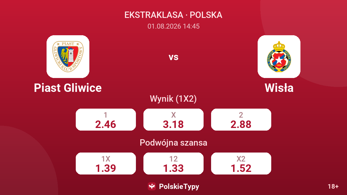 Piast Gliwice - Wisła — kursy