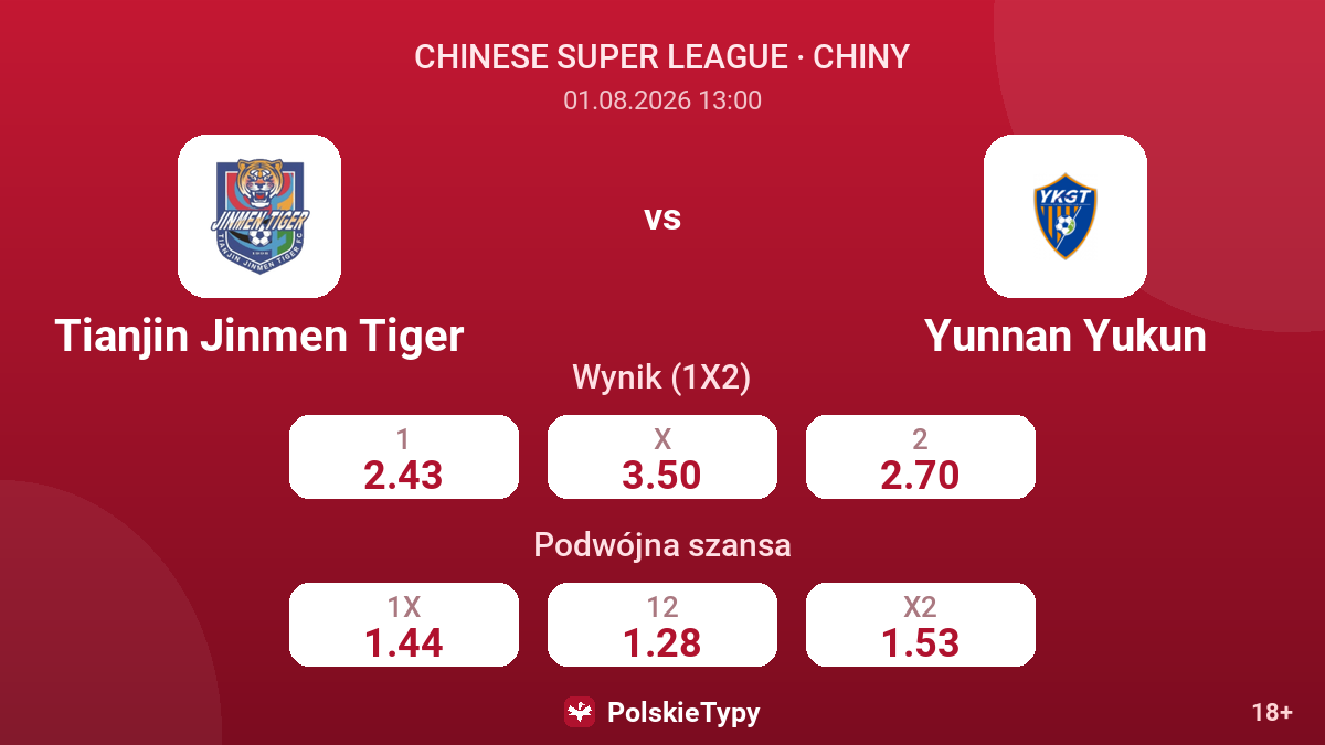 Tianjin Jinmen Tiger - Yunnan Yukun — kursy