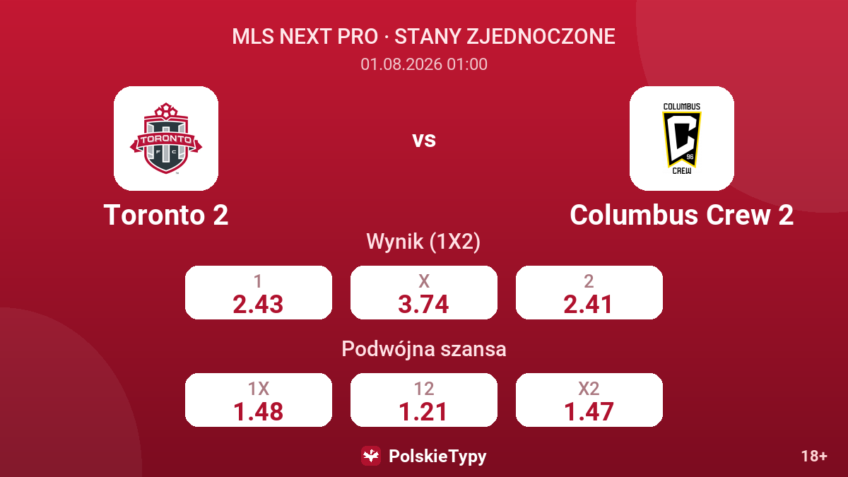 Toronto 2 - Columbus Crew 2 — kursy