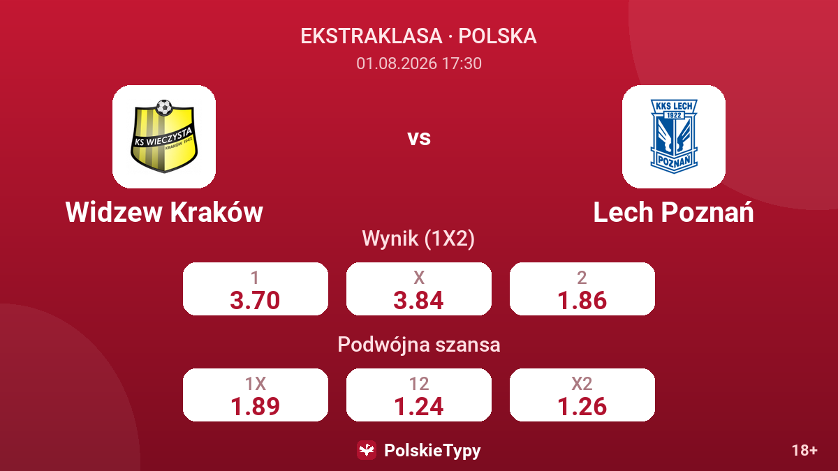 Widzew Kraków - Lech Poznań — kursy