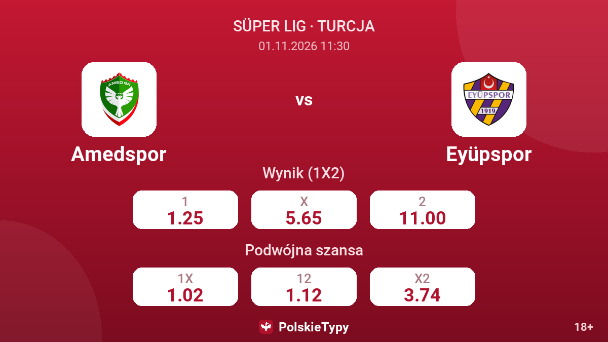 Amedspor - Eyüpspor — kursy