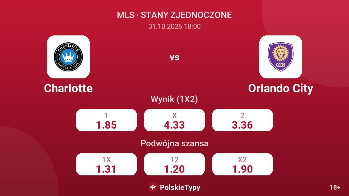 Charlotte - Orlando City — kursy