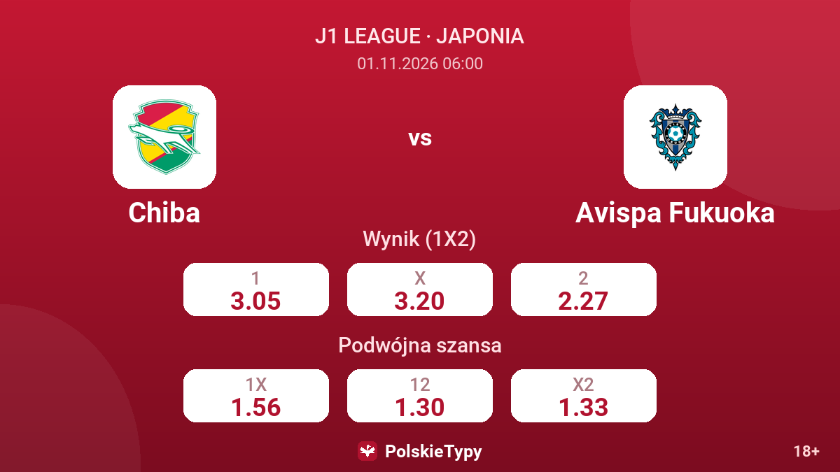 Chiba - Avispa Fukuoka — kursy