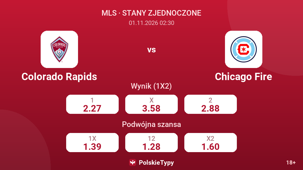 Colorado Rapids - Chicago Fire — kursy