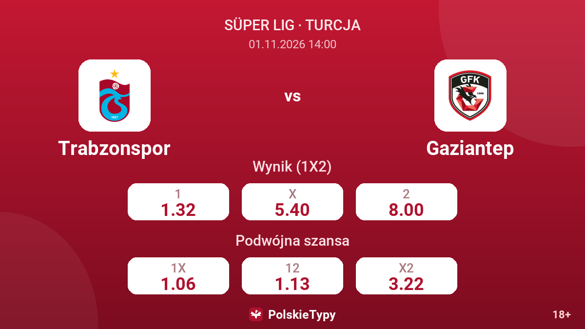 Trabzonspor - Gaziantep — kursy
