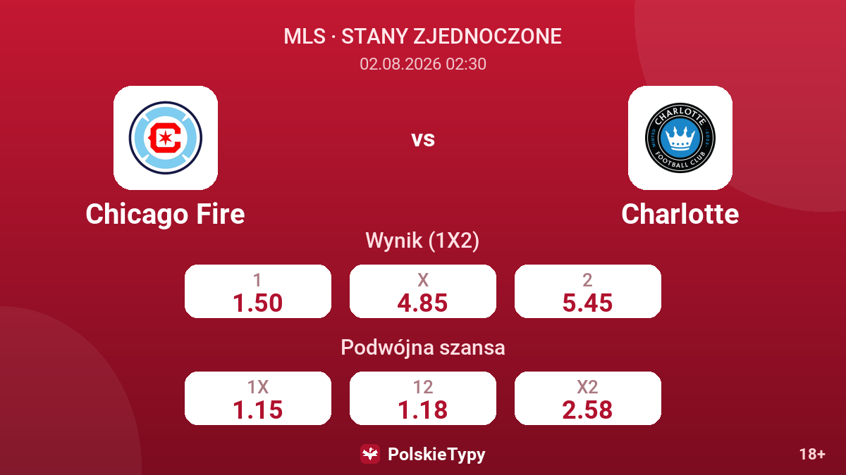 Chicago Fire - Charlotte — kursy