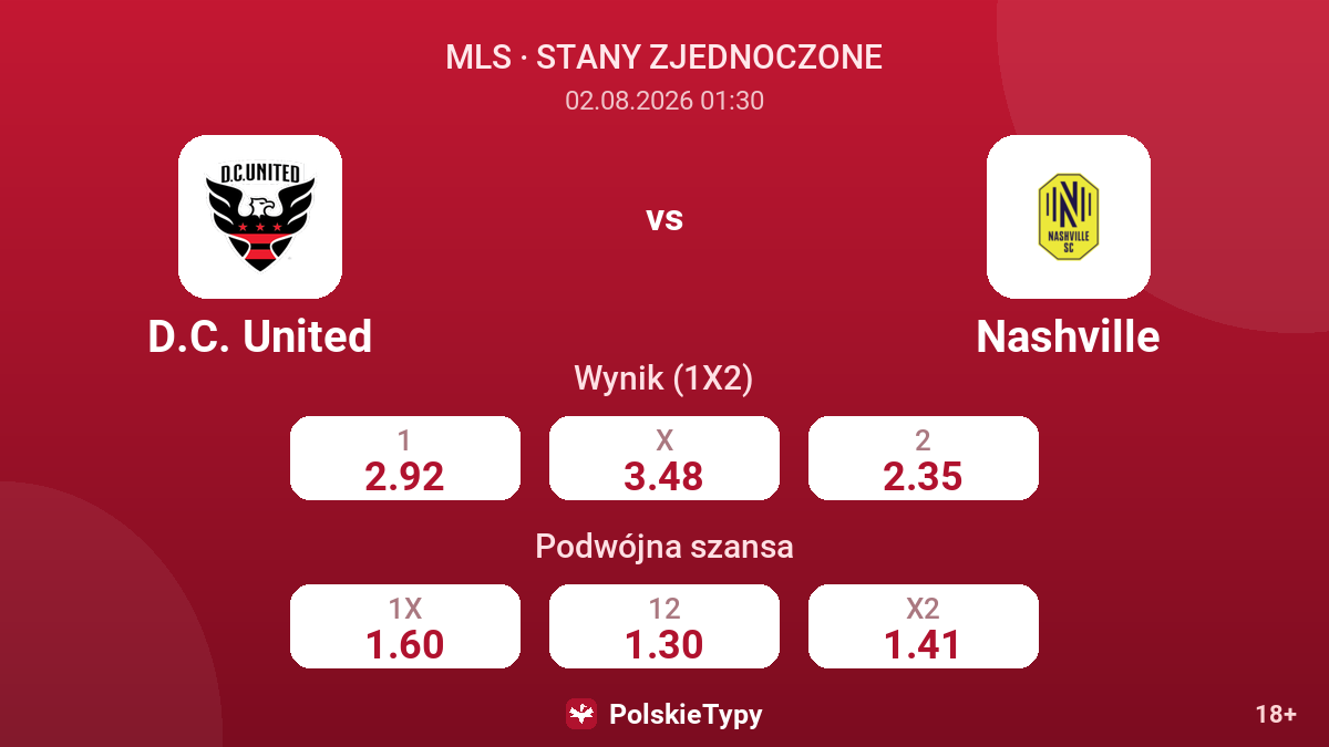 D.C. United - Nashville — kursy