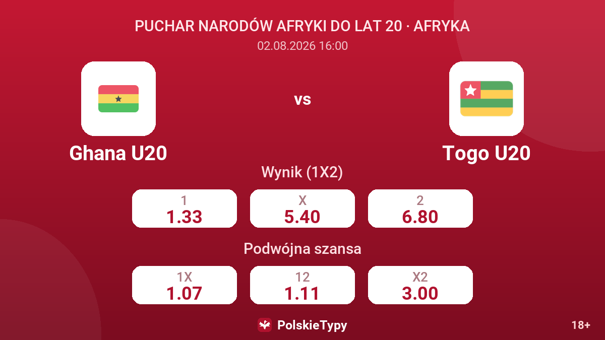 Ghana U20 - Togo U20 — kursy