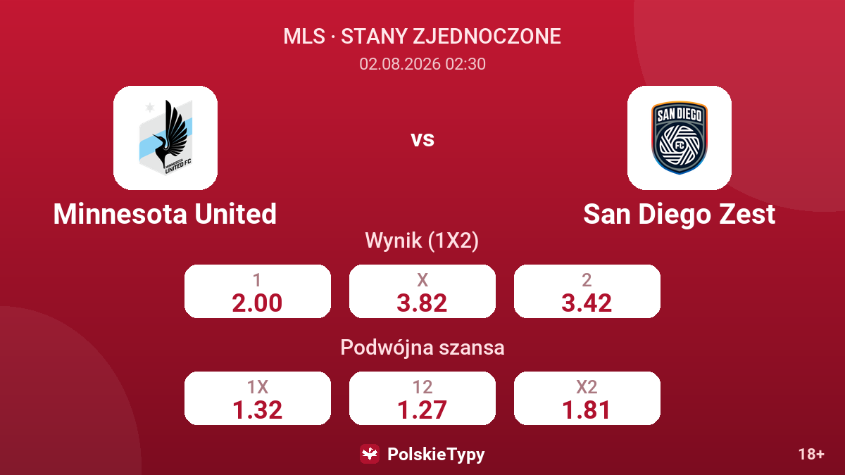Minnesota United - San Diego Zest — kursy