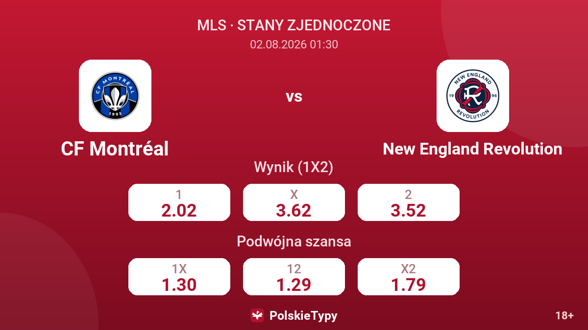 CF Montréal - New England Revolution — kursy