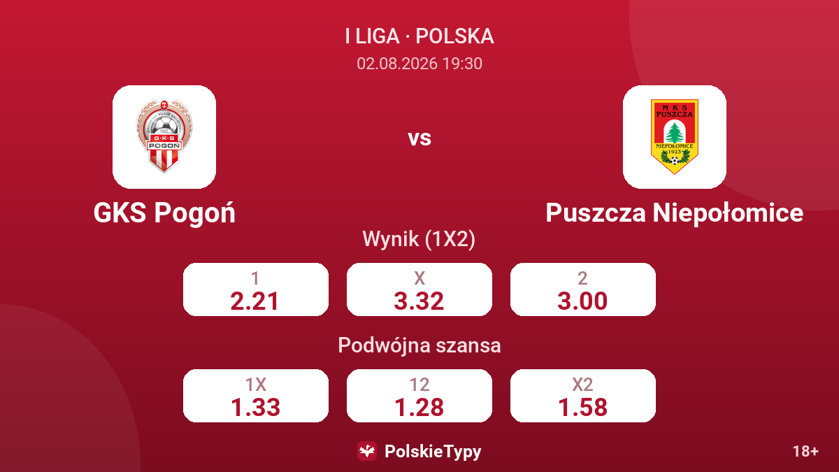 GKS Pogoń - Puszcza Niepołomice — kursy