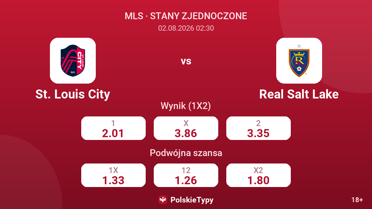 St. Louis City - Real Salt Lake — kursy