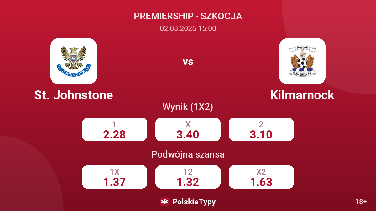 St. Johnstone - Kilmarnock — kursy