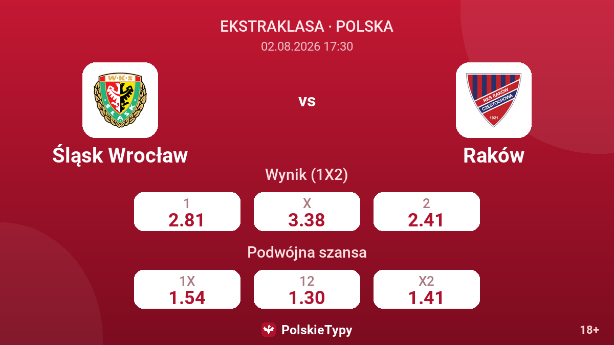 Śląsk Wrocław - Raków — kursy