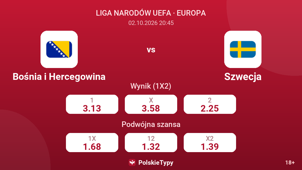 Bośnia i Hercegowina - Szwecja — kursy