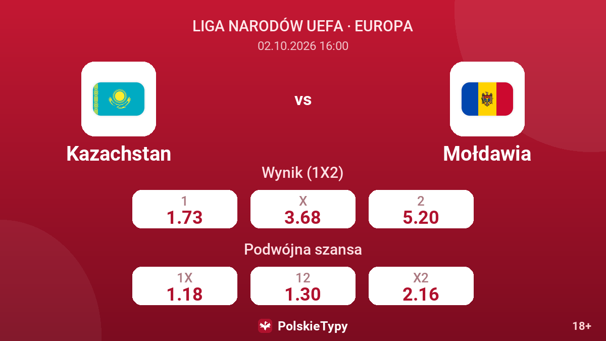 Kazachstan - Mołdawia — kursy