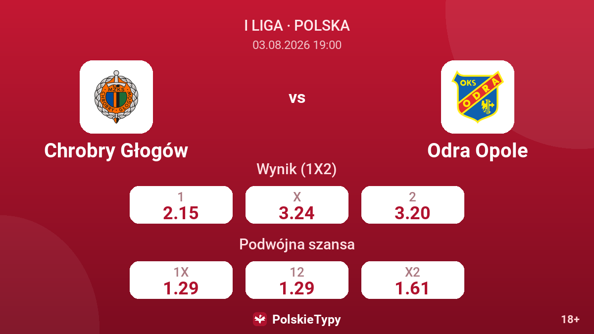 Chrobry Głogów - Odra Opole — kursy