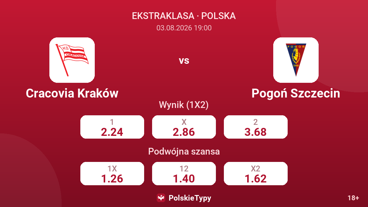 Cracovia Kraków - Pogoń Szczecin — kursy