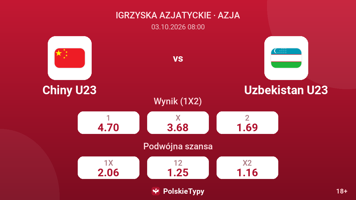 Chiny U23 - Uzbekistan U23 — kursy