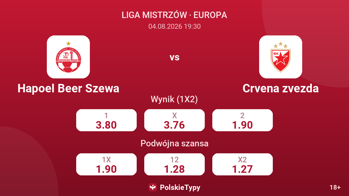 Hapoel Beer Szewa - Crvena zvezda — kursy