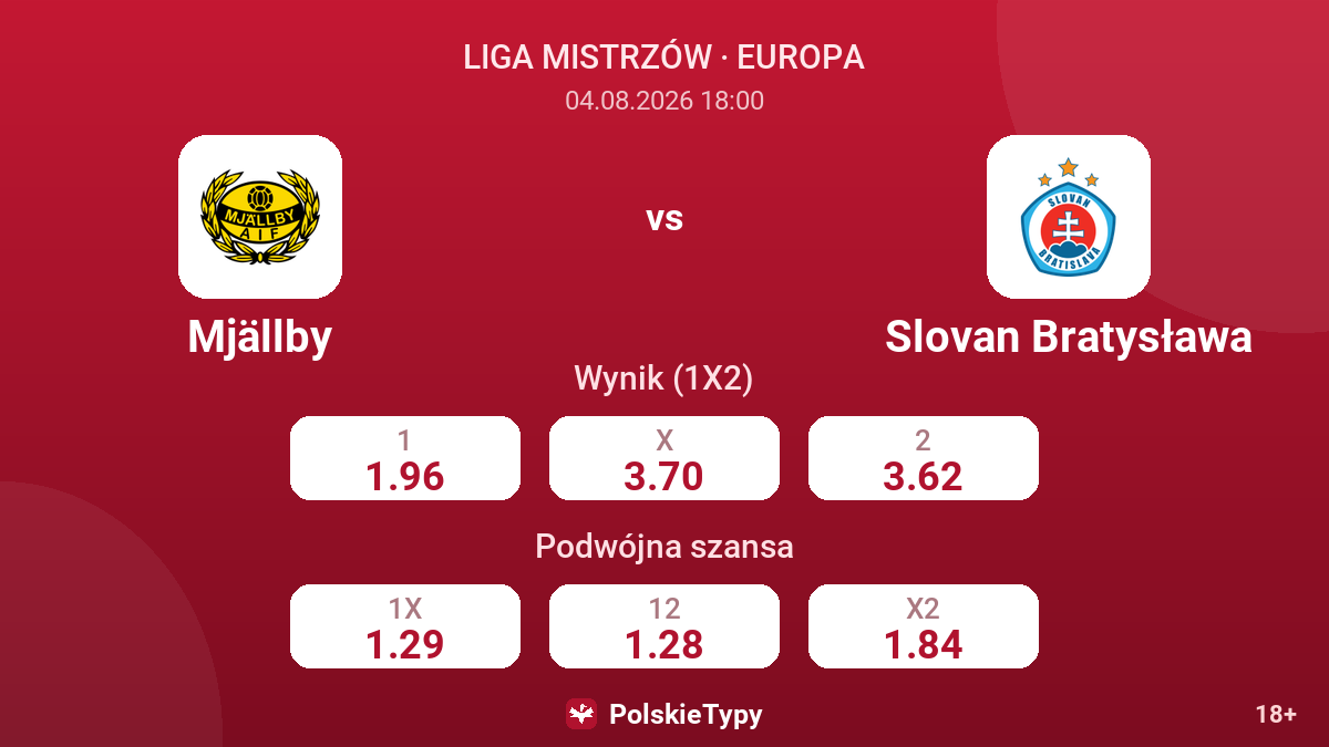 Mjällby - Slovan Bratysława — kursy