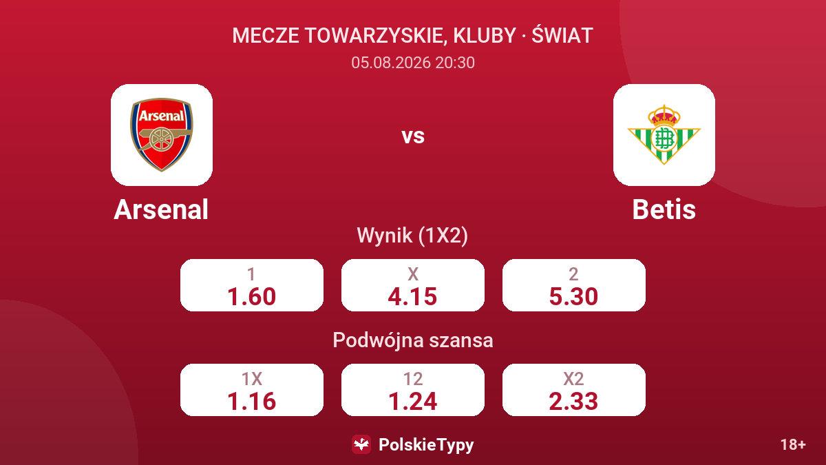 Arsenal - Betis — kursy