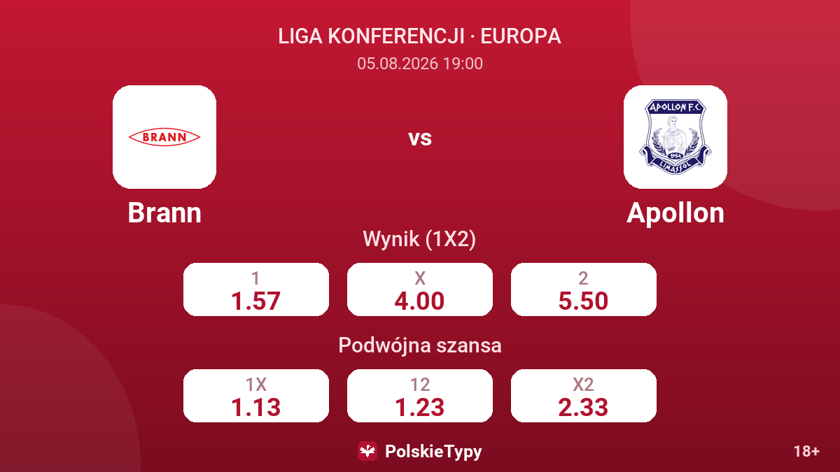 Brann - Apollon — kursy