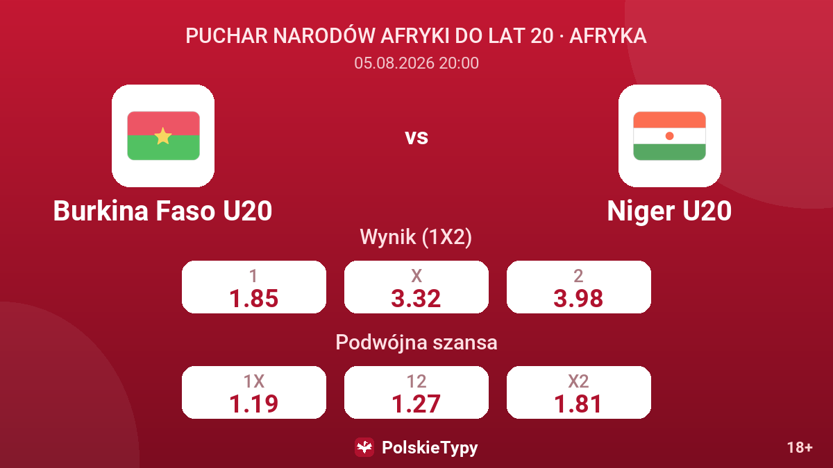 Burkina Faso U20 - Niger U20 — kursy