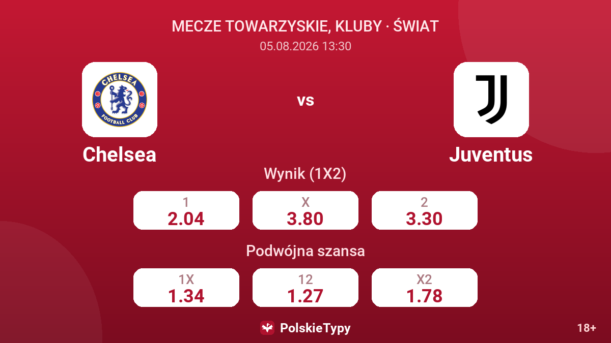 Chelsea - Juventus — kursy