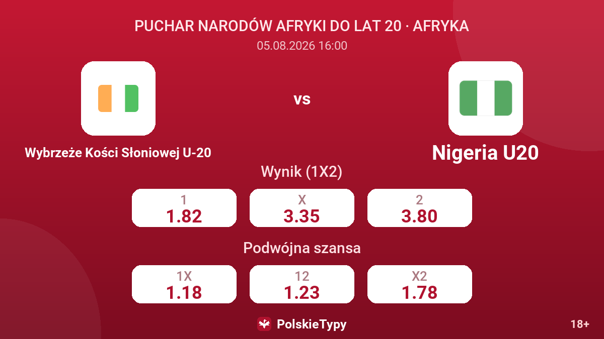 Wybrzeże Kości Słoniowej U-20 - Nigeria U20 — kursy