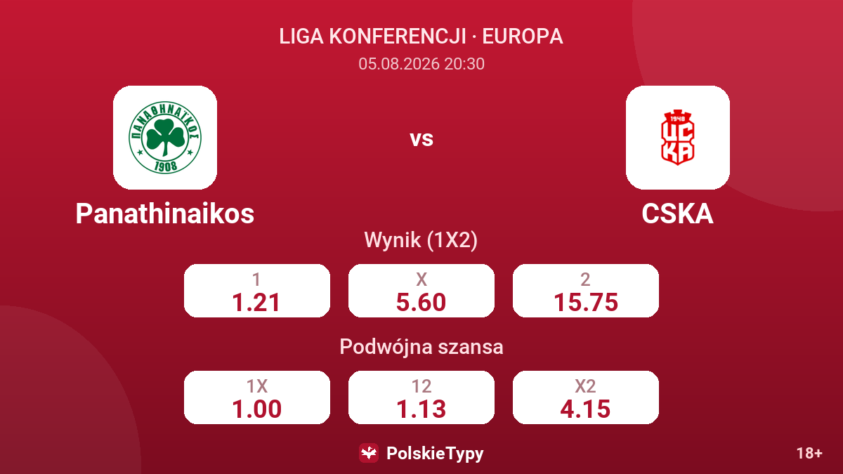 Panathinaikos - CSKA — kursy