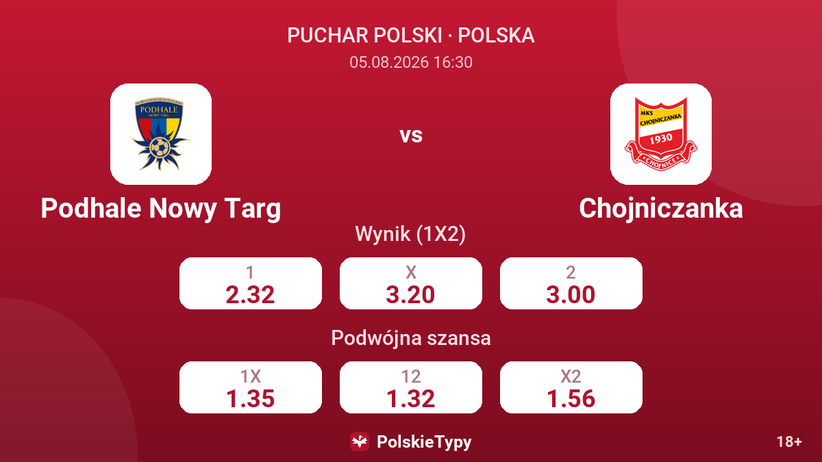 Podhale Nowy Targ - Chojniczanka — kursy