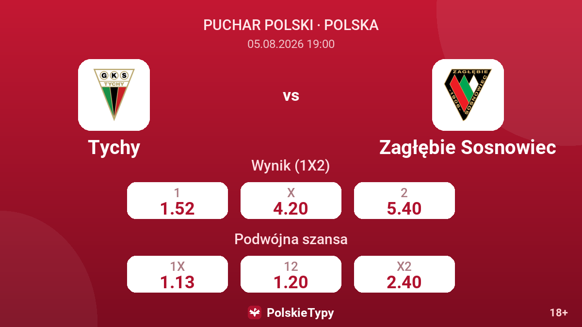 Tychy - Zagłębie Sosnowiec — kursy