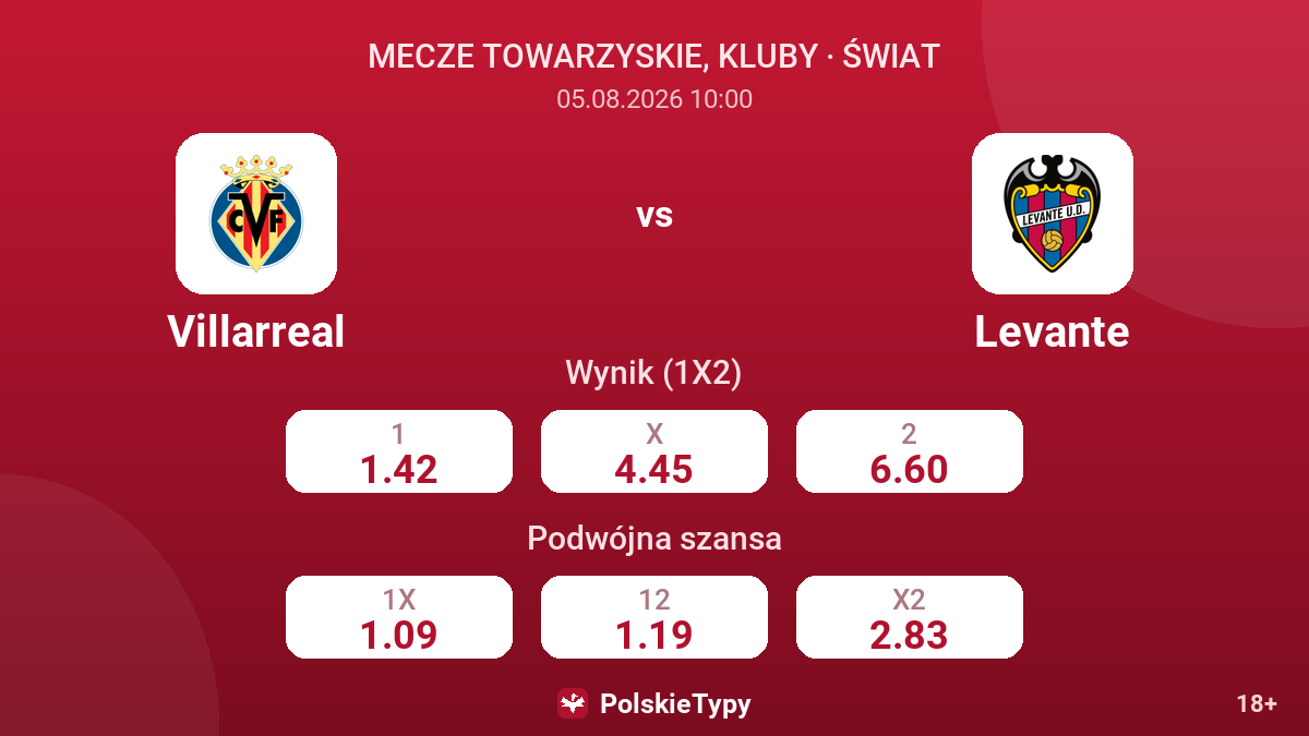 Villarreal - Levante — kursy