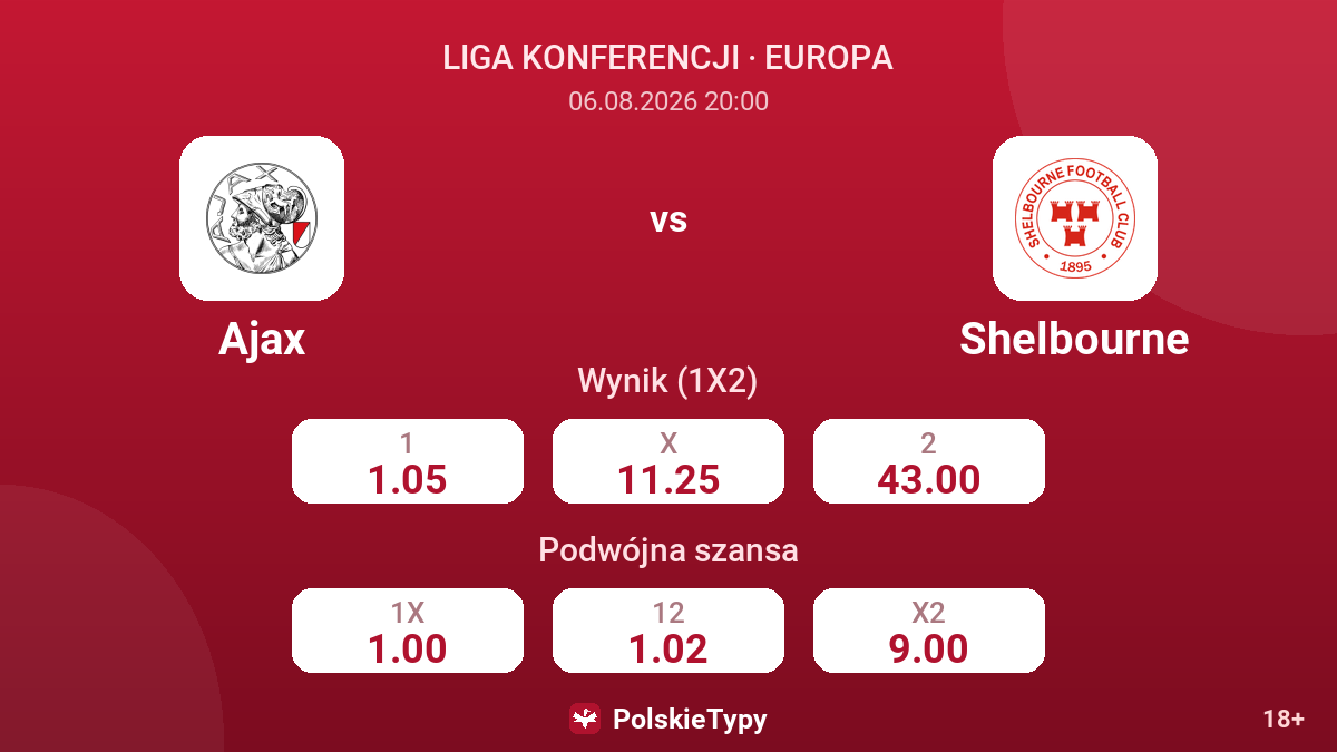 Ajax - Shelbourne — kursy