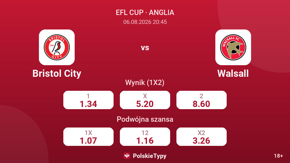 Bristol City - Walsall — kursy