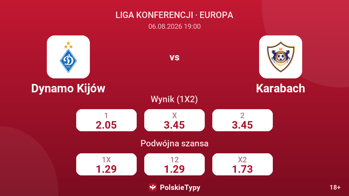 Dynamo Kijów - Karabach — kursy