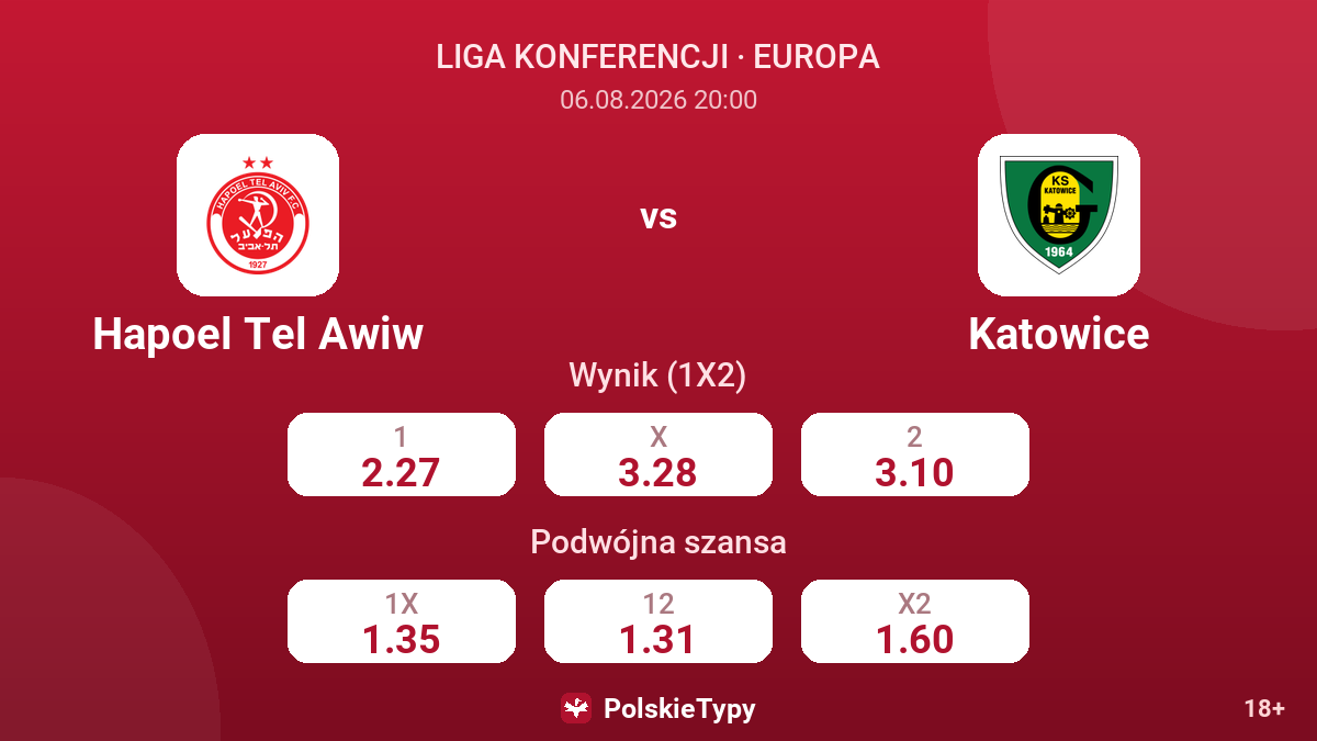 Hapoel Tel Awiw - Katowice — kursy