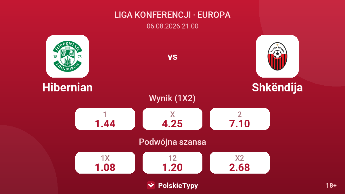 Hibernian - Shkëndija — kursy